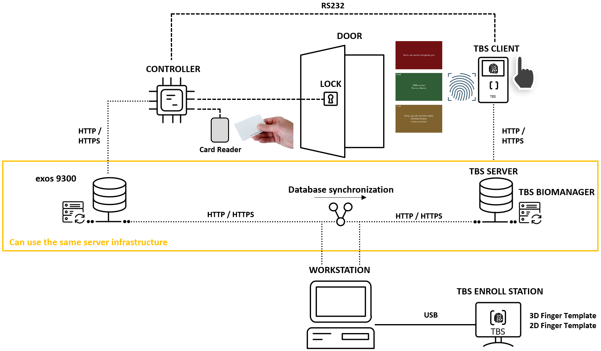 TBS integrated with exos - identification